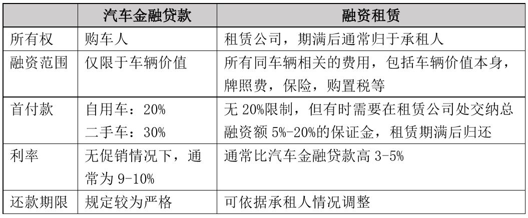 最新汽车消费金融消息,汽车金融市场新思路