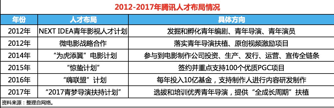 视频行业竞争格局前瞻:从大咖“触网”看爱腾优人才吸附力