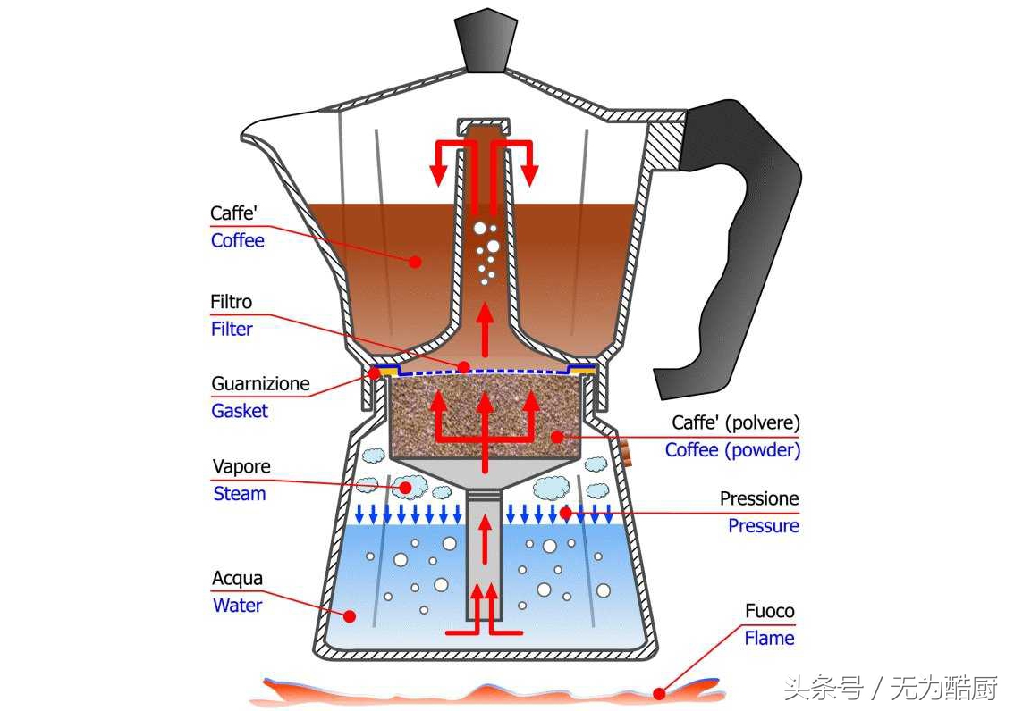 什么是摩卡咖啡,什么叫摩卡咖啡