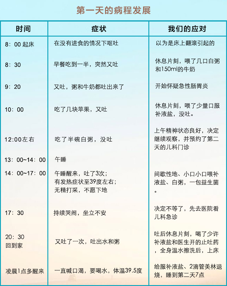 婴儿病毒感染呕吐腹泻,宝宝病毒感染呕吐腹泻