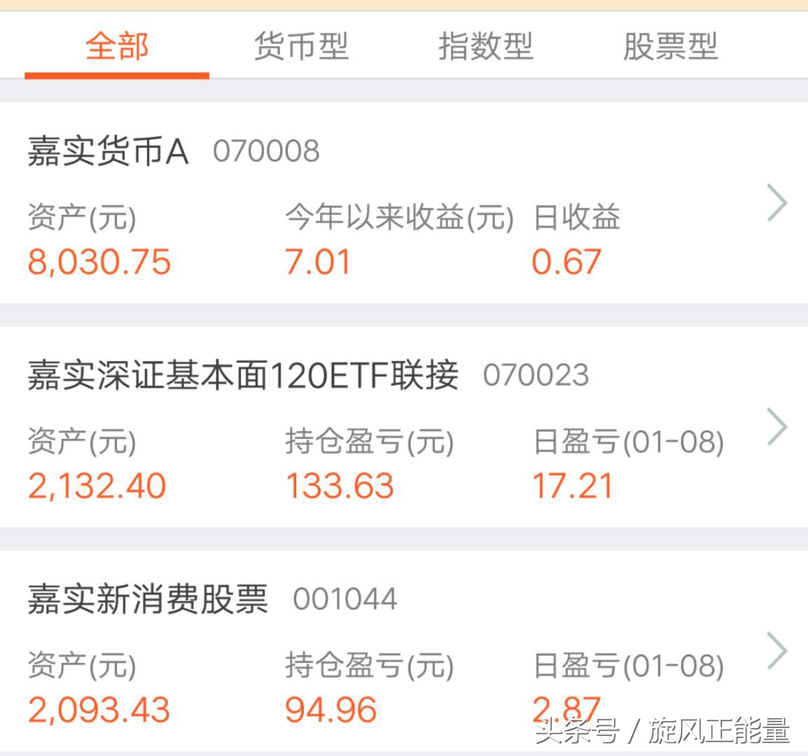 元芳，我定投的三个基金策略你怎么看？