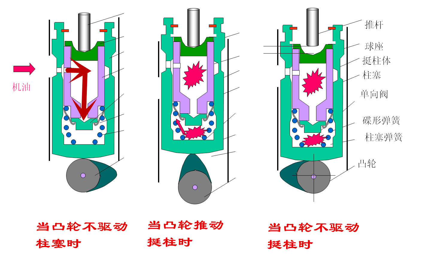 发动机冷车启动抖动异响的原因,ea211冷车启动嗒嗒异响