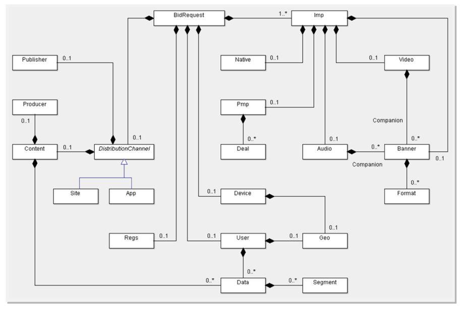 api接入营销,网络营销技术api接口