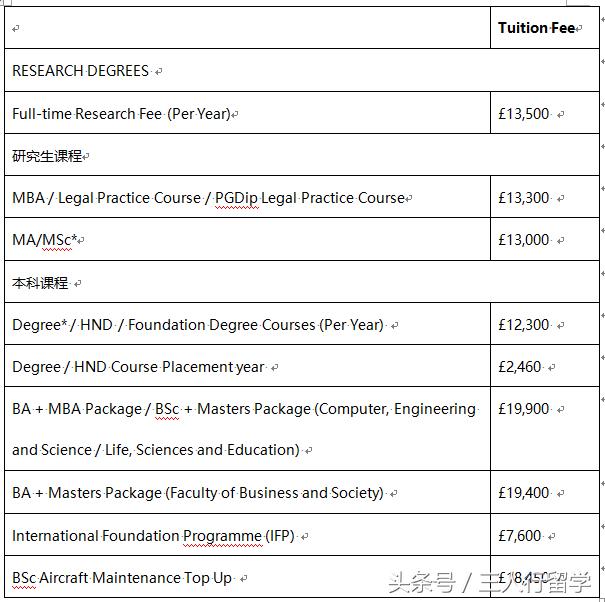 英国威尔士世界大学排名,英国威尔士的大学有哪些