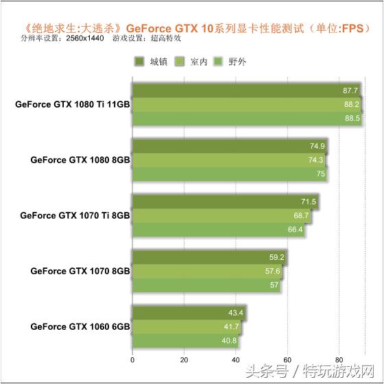 geforcegtx10606gb能玩绝地求生么,geforcemx330绝地求生开什么画质