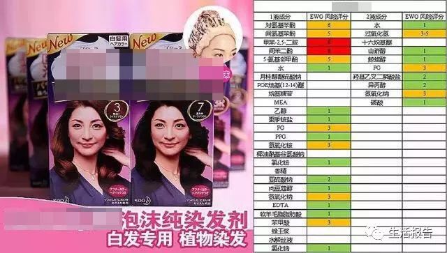 染发剂中哪些成分对身体有害,卡佛尼染发剂里有什么植物成分