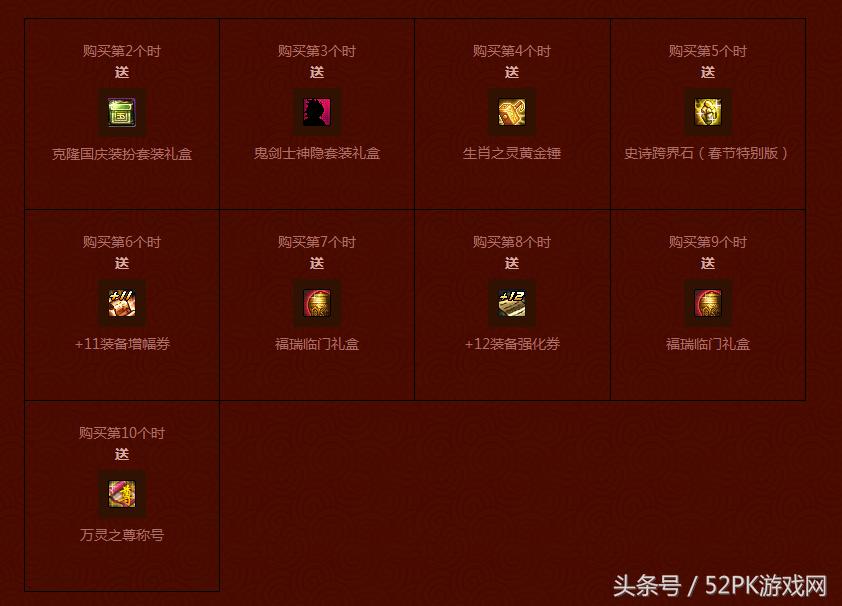 dnf2019春节礼包称号介绍,dnf春节礼包2023称号升级