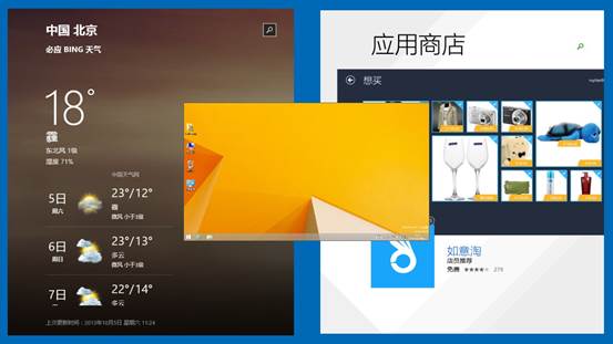 一个屏幕多个画面,一块屏幕显示多个画面