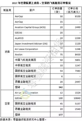 中国飞机租赁的趋势,飞机租赁行业前景
