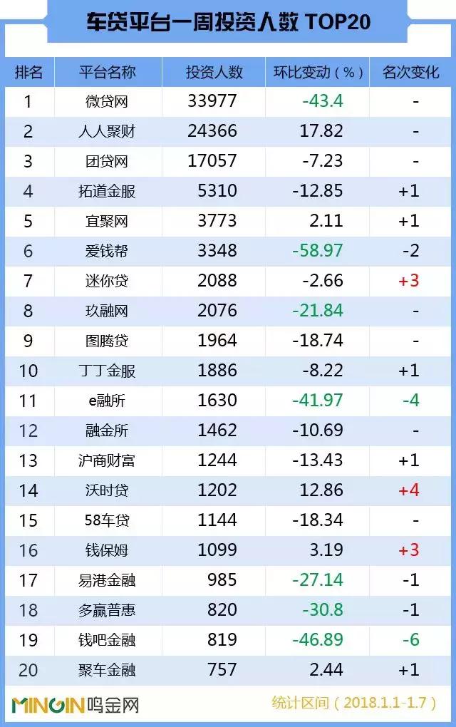 人人聚财p2p,p2p理财人人聚财收益