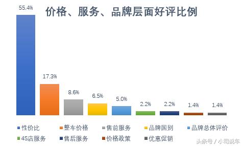 比亚迪宋pro和plus新能源的区别,比亚迪宋新能源车怎么样