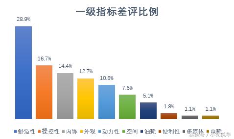 比亚迪宋pro和plus新能源的区别,比亚迪宋新能源车怎么样