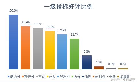 比亚迪宋pro和plus新能源的区别,比亚迪宋新能源车怎么样