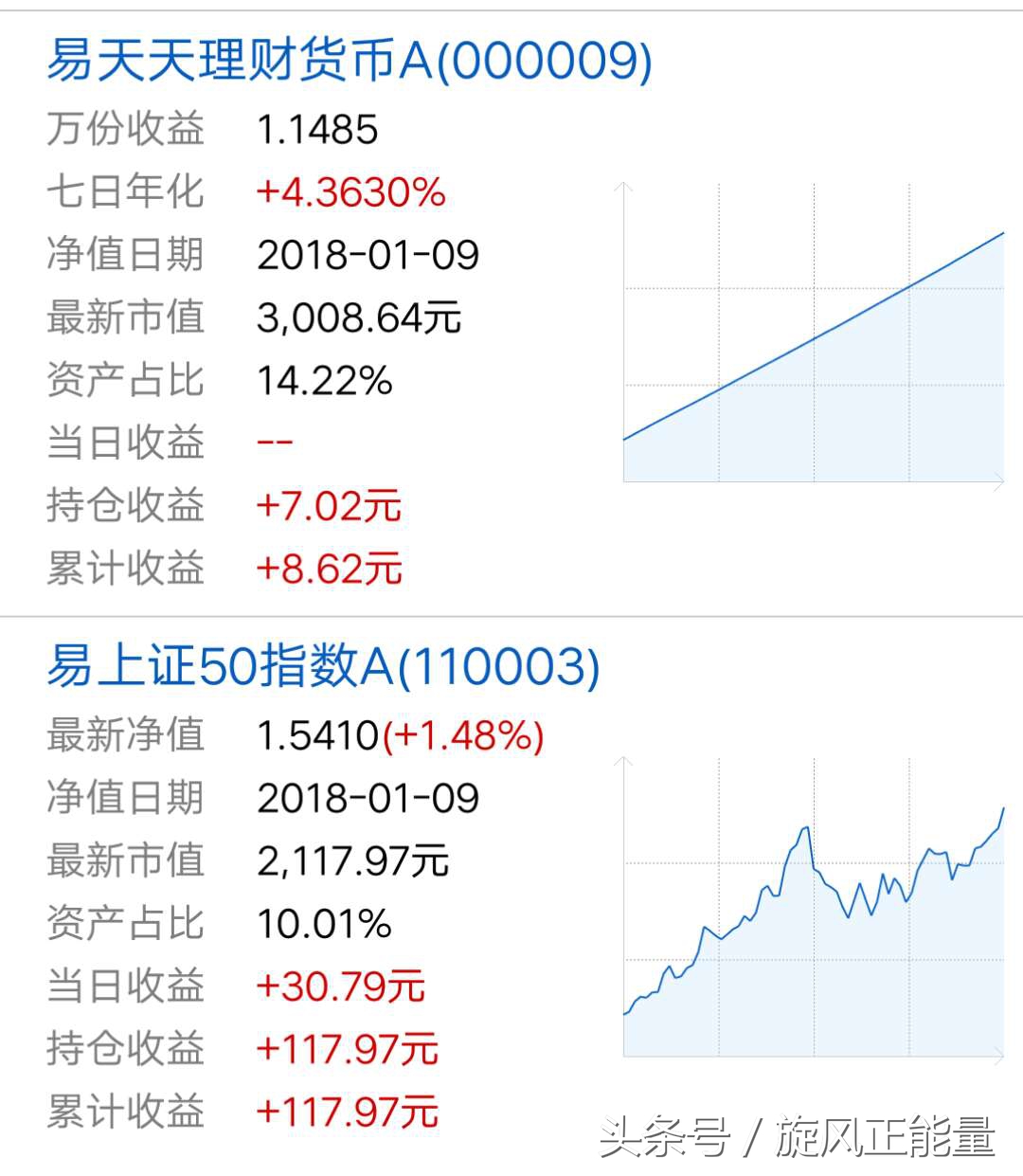 元芳，我定投的三个基金策略你怎么看？