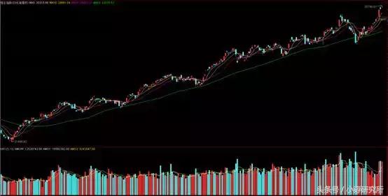 你真的会画画么,月线画趋势线靠谱吗