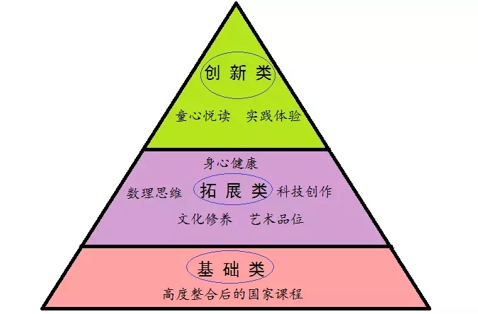 吴晗清：从三个故事，谈个性化人才培养所需的课程顶层设计