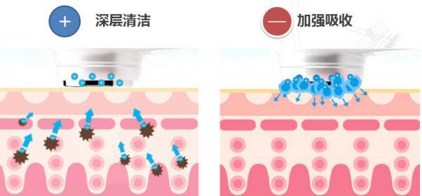 美容仪器大盘点！大排灯、射频仪真的有必要买吗？