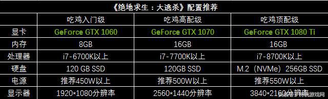 geforcegtx10606gb能玩绝地求生么,geforcemx330绝地求生开什么画质