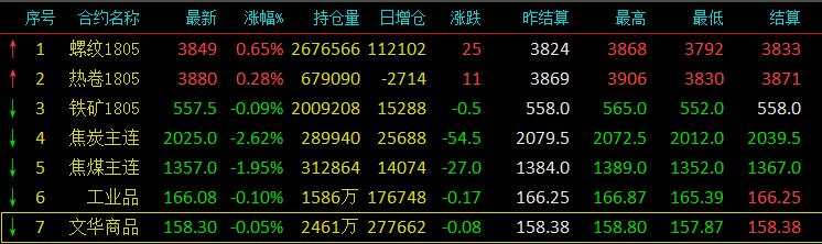 1月废钢行情,2023年1月底钢价该如何