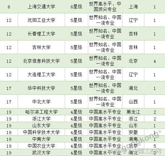 选择科研方向可能身不由己,选择自动化专业的感受