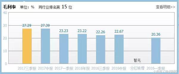 创业板市盈率历史高低点一览表,创业板市盈率排名实时