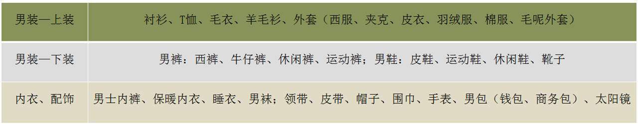 网购鞋子穿了但质量有问题怎么办,网购的衣服弄坏了退回去会怎么样