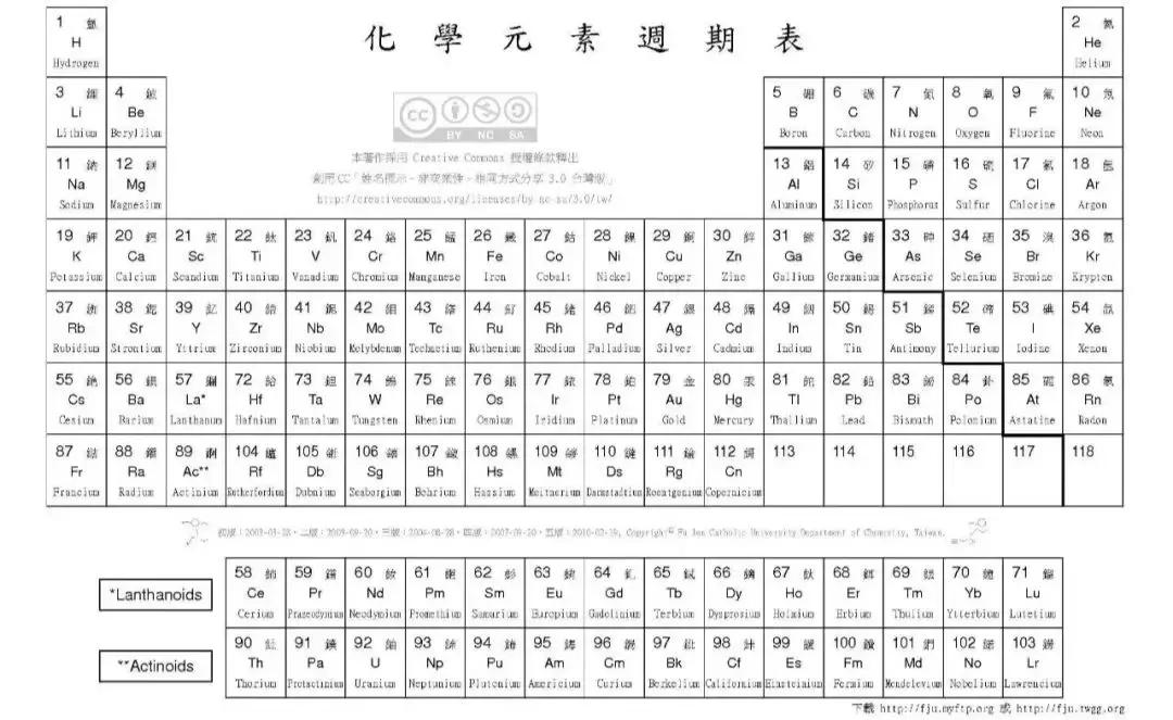 化学学霸是怎么学好化学的,化学学霸如何学习
