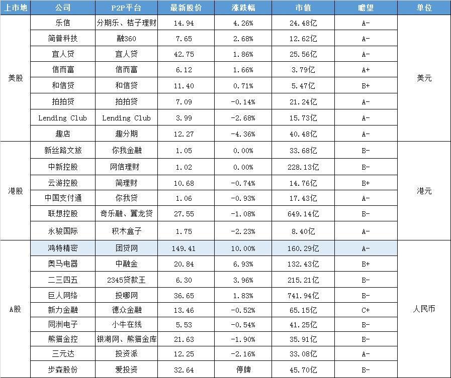 鸿特精密股票大盘,鸿特精密2017历史股价
