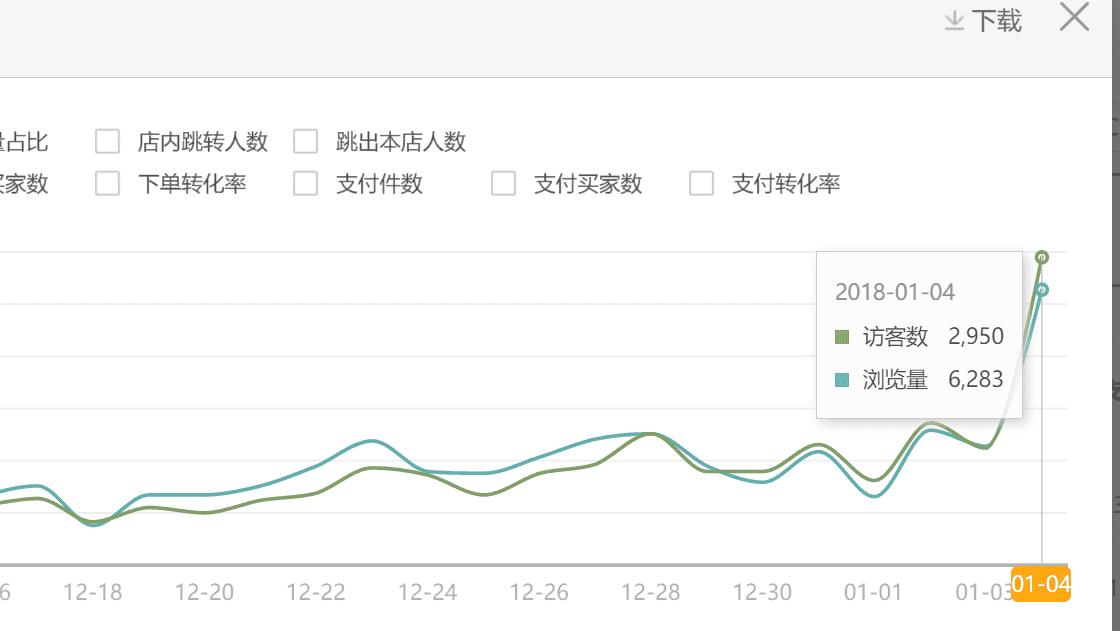 淘宝直通车c店关键词出价技巧,如何成为直通车车神