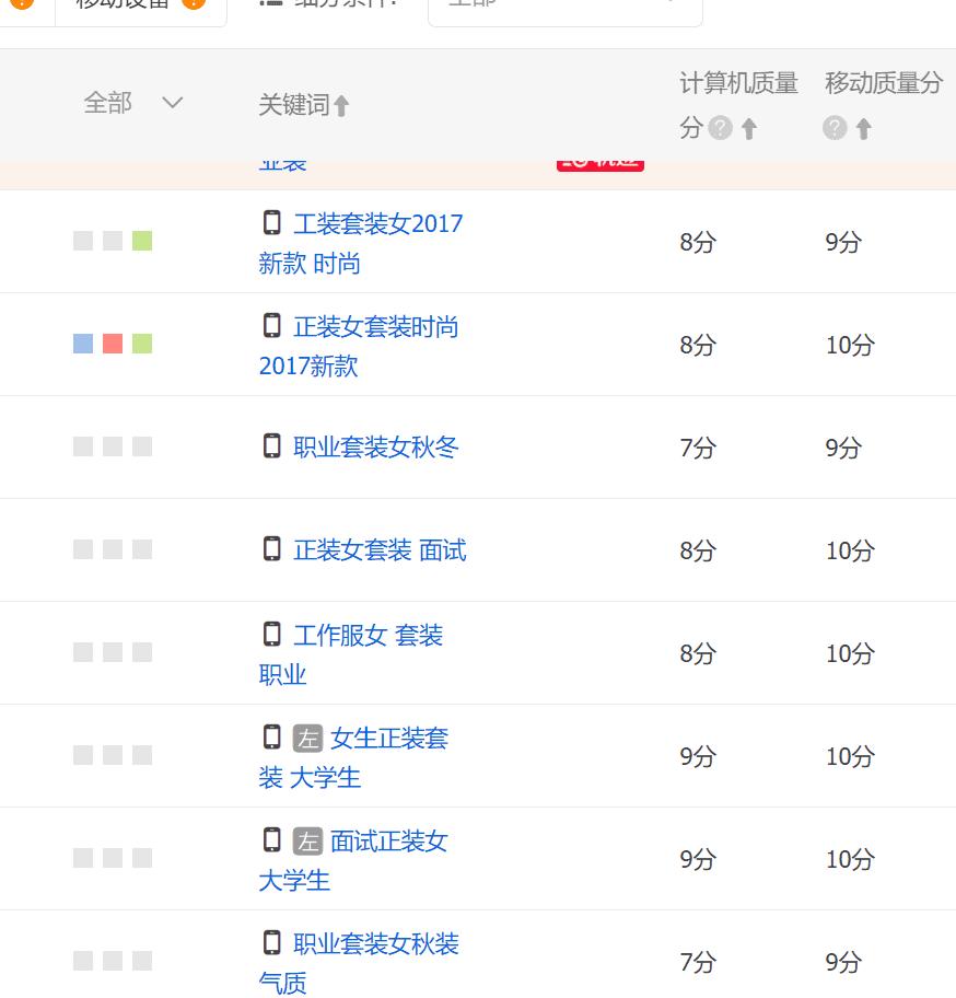 淘宝直通车c店关键词出价技巧,如何成为直通车车神