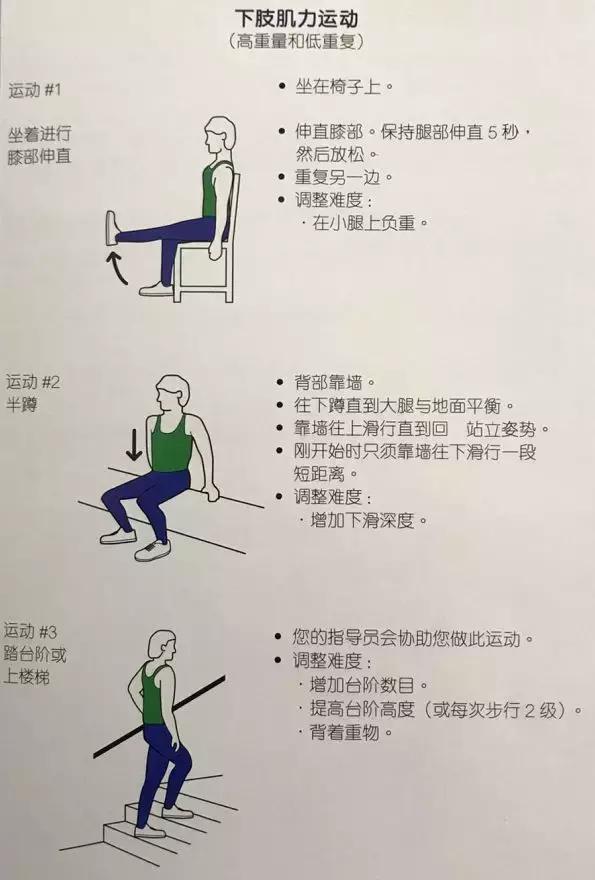 肺有事，人就“废”了！深圳人，这有张肺康复的“欧洲处方”