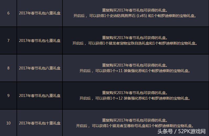 dnf2019春节礼包称号介绍,dnf春节礼包2023称号升级