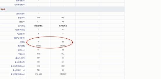 什么汽车加98号汽油,汽车到底加多少号油