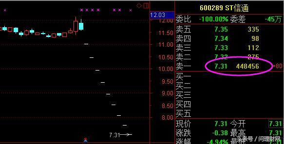 a股爆仓是盘中就会被强平吗,a股爆仓的股票