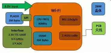 涂鸦iot开发平台怎么样,涂鸦智能zigbee开发方案