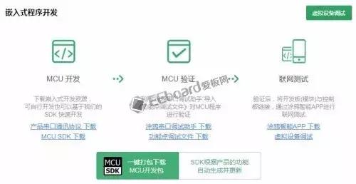 涂鸦iot开发平台怎么样,涂鸦智能zigbee开发方案