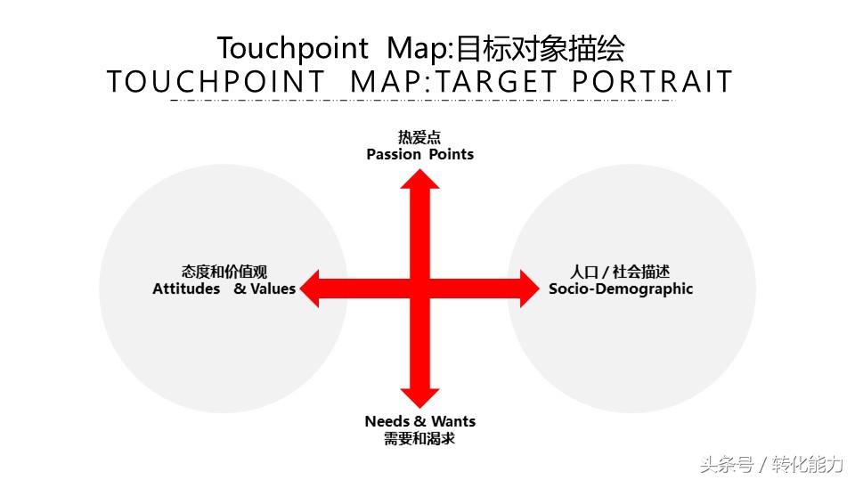 广告策略的设定之消费者分析ppt,奥美广告最新市场调研