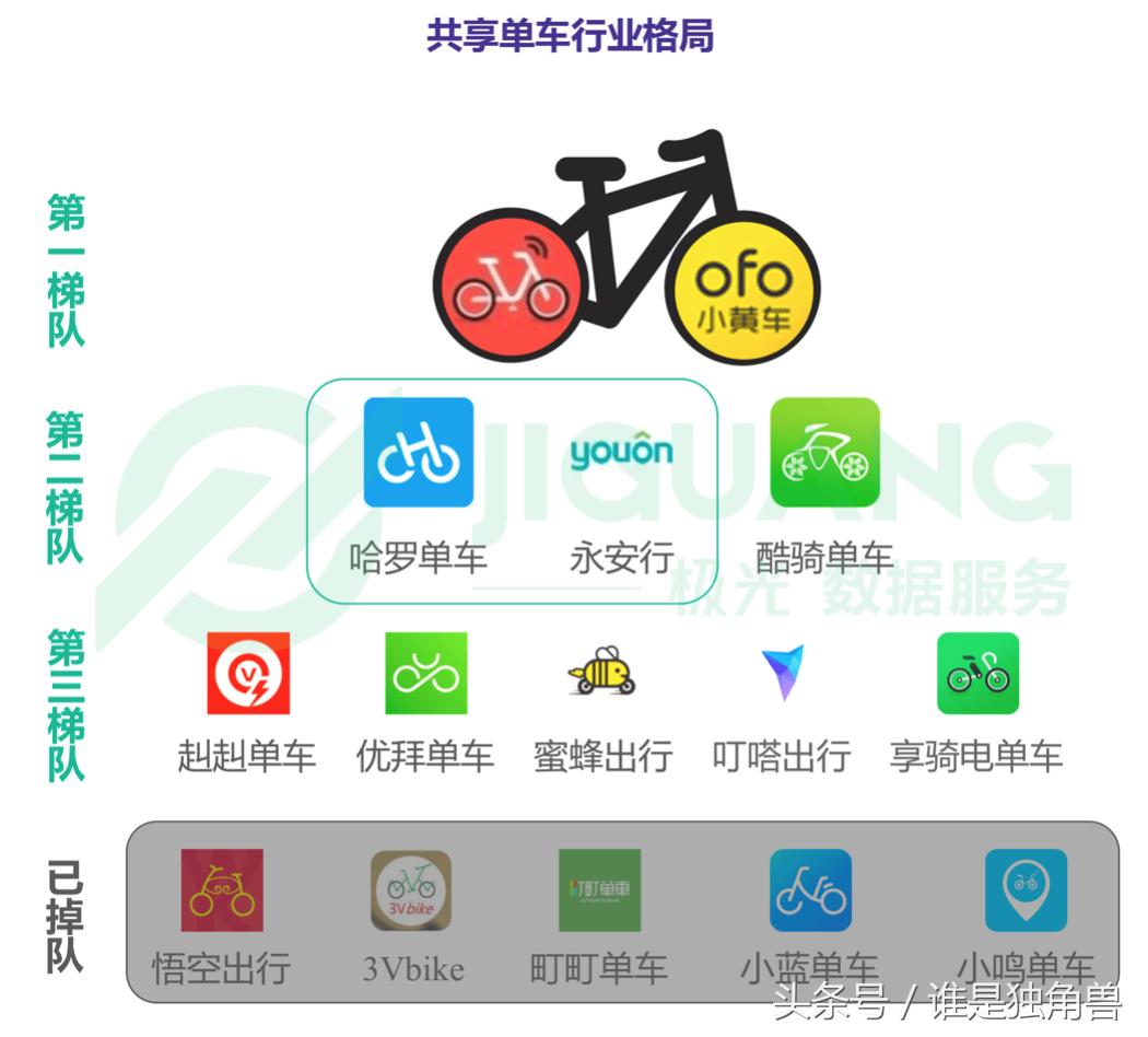 滴滴0元“托管”小蓝单车，与ofo小黄车感情动摇