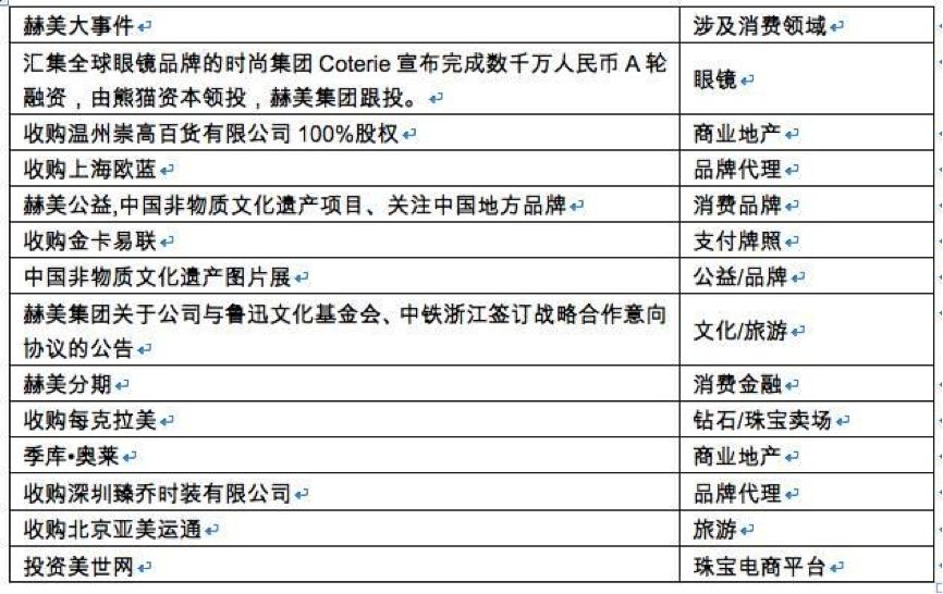 赫美集团重组案,赫美集团最新传闻借壳