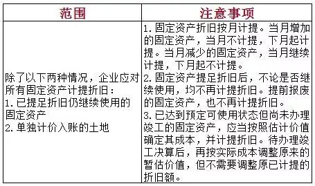 2020初级会计考点要求,2022初级会计实务100个核心考点