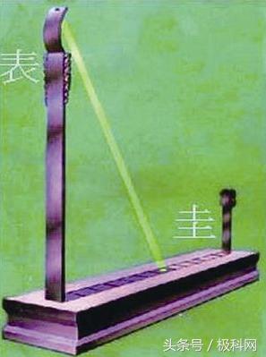 领先中国的中国古代科技成就简表,中国古代科学技术成就大全