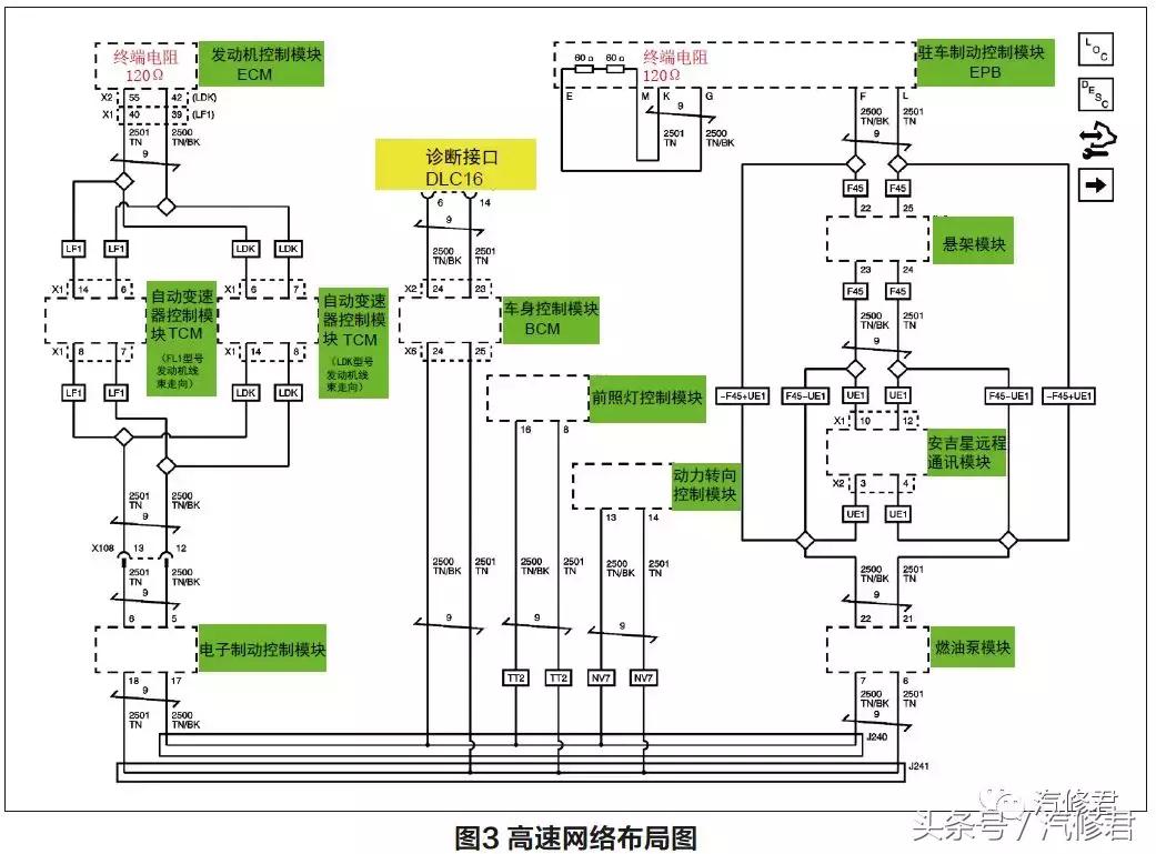 06别克君越锁车通信故障,12年君越高速网络通信故障