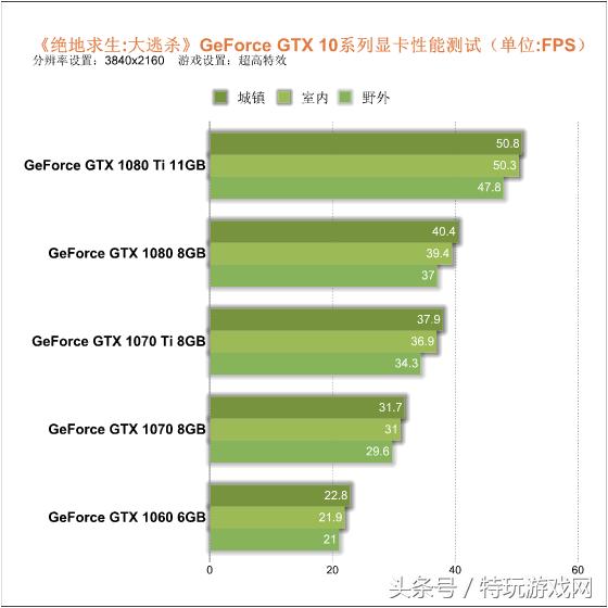 geforcegtx10606gb能玩绝地求生么,geforcemx330绝地求生开什么画质