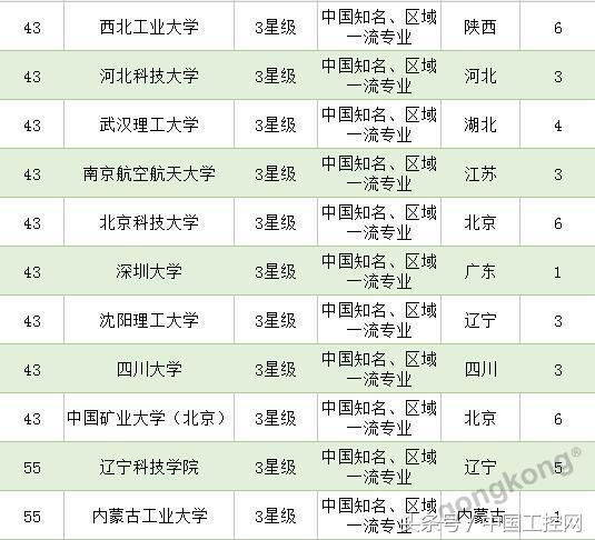 选择科研方向可能身不由己,选择自动化专业的感受