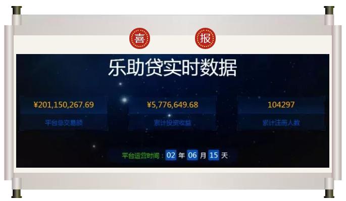 乐助贷最新消息,乐助贷最新官网消息