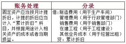 2020初级会计考点要求,2022初级会计实务100个核心考点