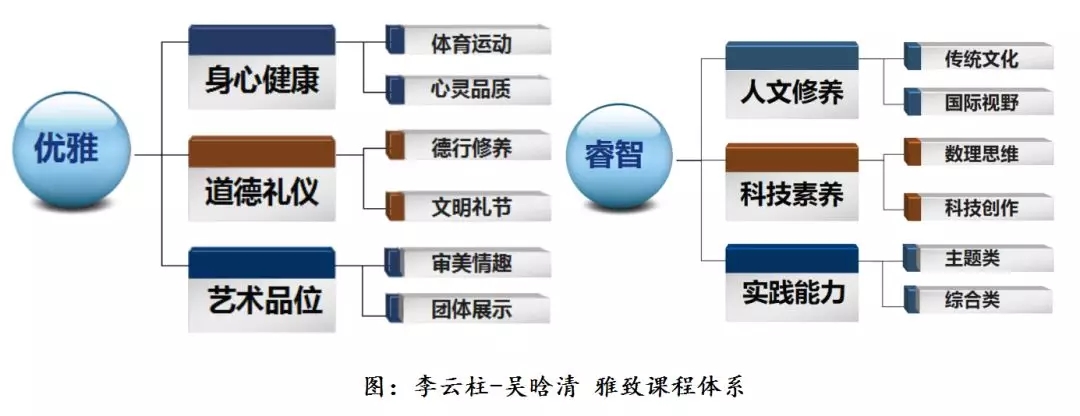 吴晗清：从三个故事，谈个性化人才培养所需的课程顶层设计