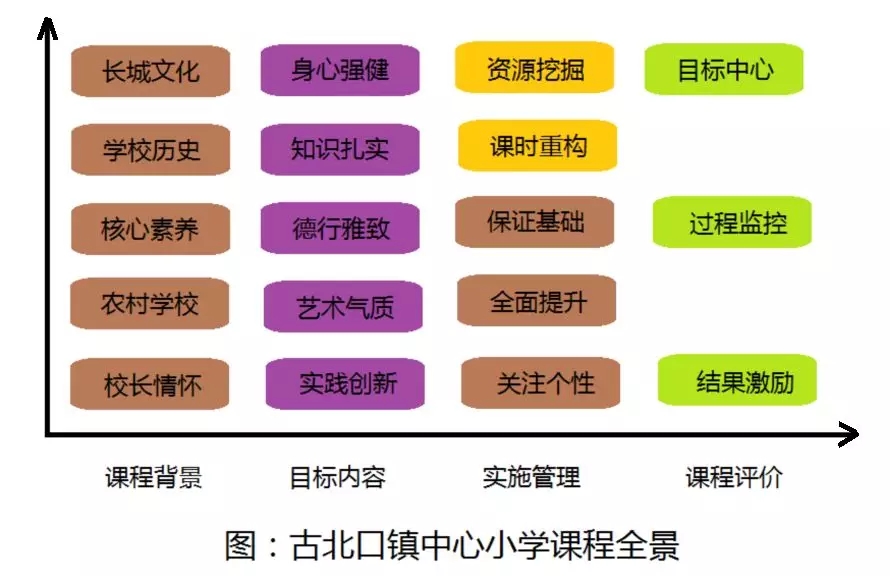 吴晗清：从三个故事，谈个性化人才培养所需的课程顶层设计