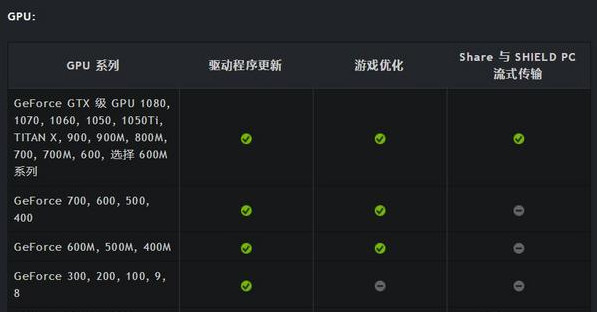 nvidiashieldtv国行美版区别,nvidiashieldtv评测