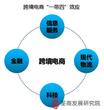 进口跨境电商平台研究报告,跨境电商进口清单